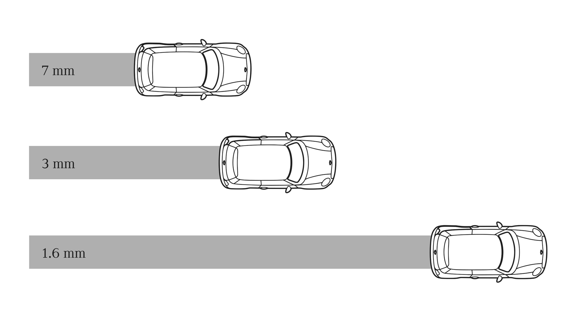 Braking distance with tread depth (mm) in wet conditions